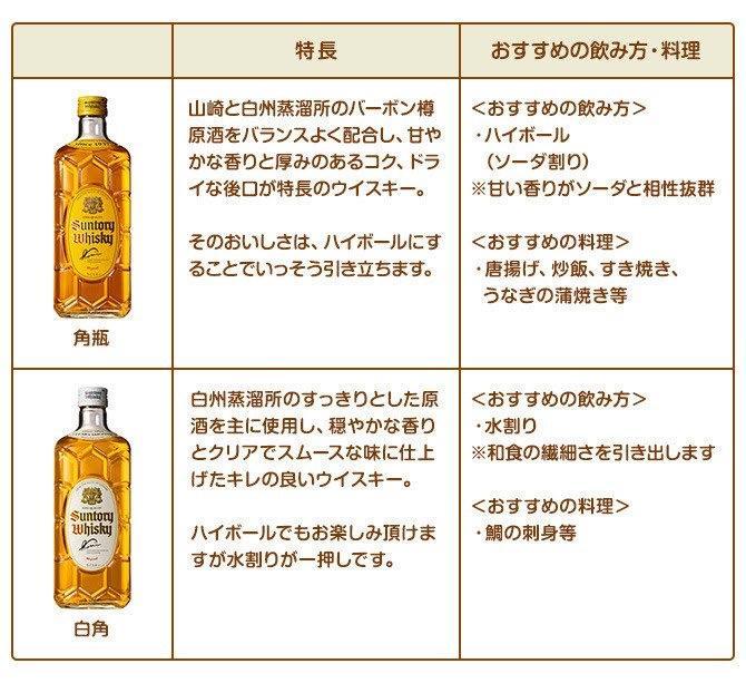 SUNTORY サントリー ウイスキー 白角 - ウイスキー